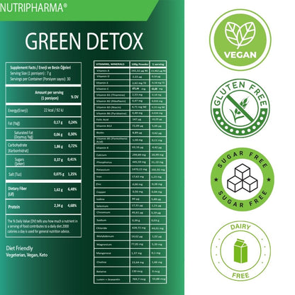 Green Detox Superfoods